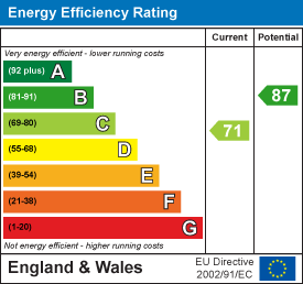 Trebanog Road, Porth EPC Certificates